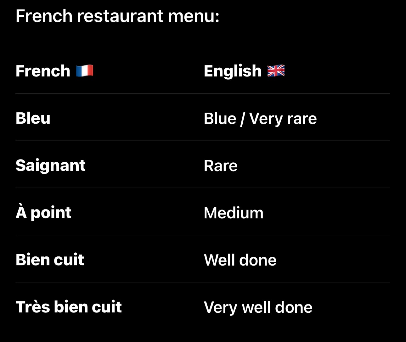 Guide de cuisson du steak — BUNTAC
